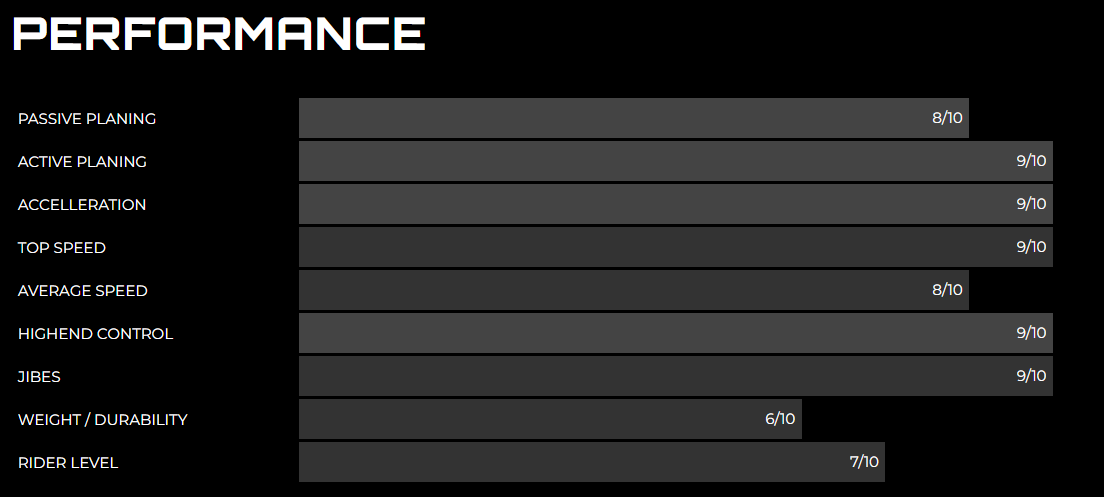 performance frace 2023 model